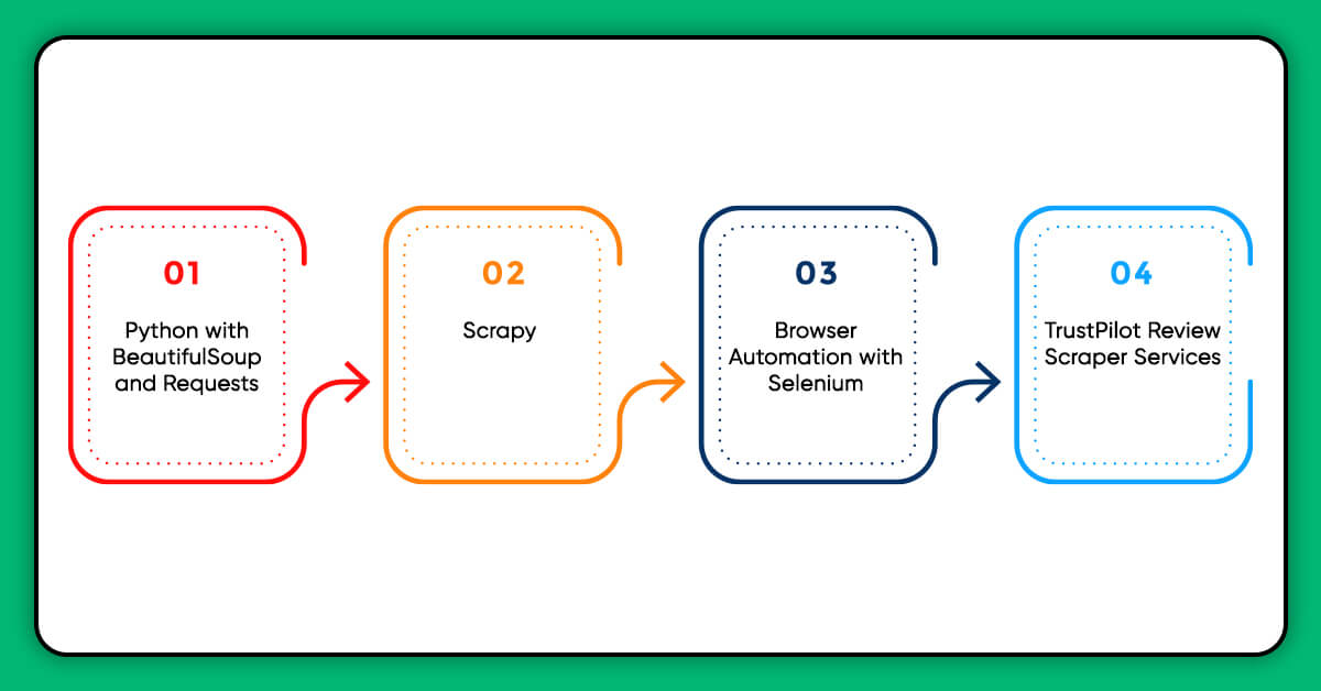 What Are The Tools To Extract TrustPilot Reviews?